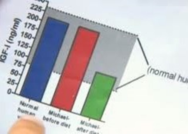 Eat Fast Live Longer